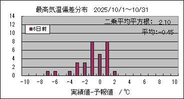 �ō��C���΍��@�U���O