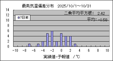 �ō��C���΍��@�V���O