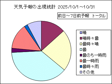 �V�C�\��o�����v�@����