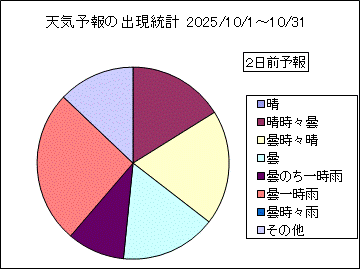 �V�C�\��o�����v�@�Q���O