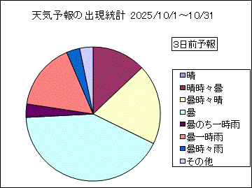 �V�C�\��o�����v�@�R���O
