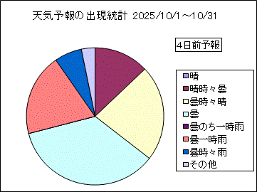 �V�C�\��o�����v�@�S���O