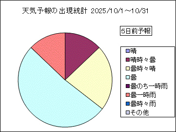 �V�C�\��o�����v�@�T���O