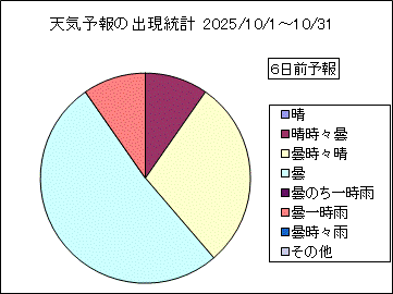 �V�C�\��o�����v�@�U���O