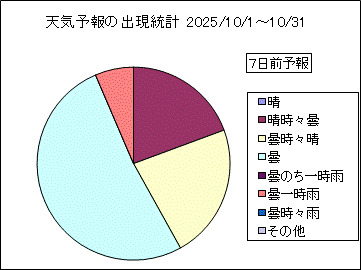 �V�C�\��o�����v�@�V���O