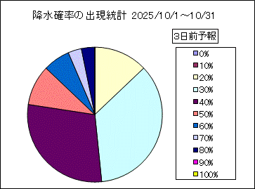 �~���m���o�����v�@�R���O