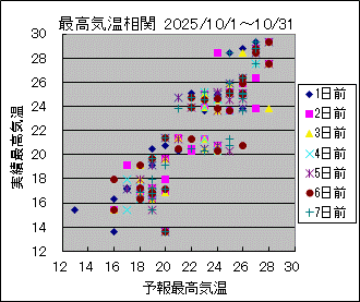 �ō��C�����ց@All