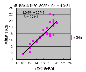 �Œ�C�����ց@�Q���O