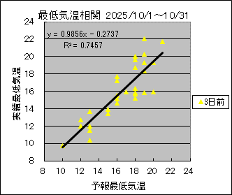 �Œ�C�����ց@�R���O