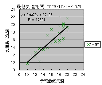 �Œ�C�����ց@�S���O