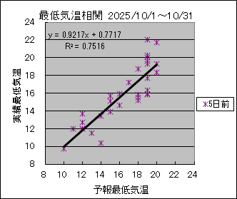 �Œ�C�����ց@�T���O