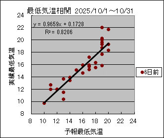 �Œ�C�����ց@�U���O