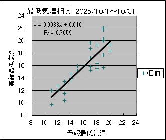 �Œ�C�����ց@�V���O