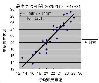 �ō��C�����ց@�O��