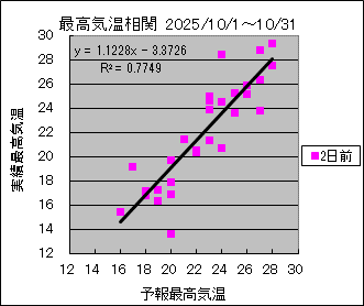 �ō��C�����ց@�Q���O