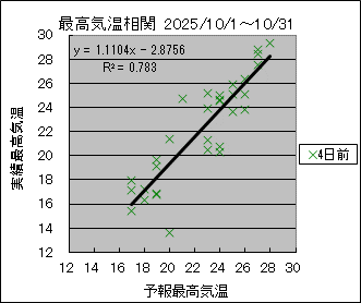 �ō��C�����ց@�S���O