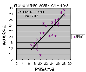 �ō��C�����ց@�T���O