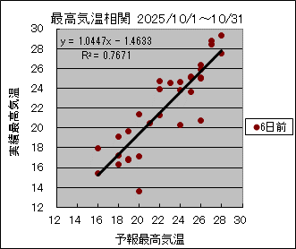 �ō��C�����ց@�U���O