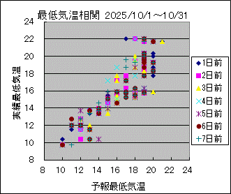 �Œ�C�����ց@All