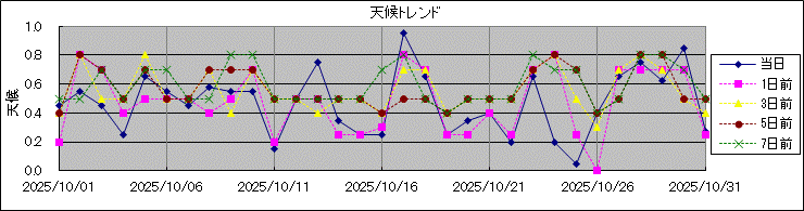 �V��g�����h