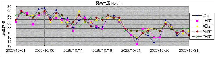 �ō��C���g�����h