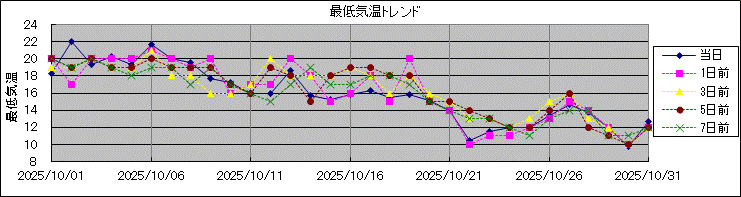 �Œ�C���g�����h