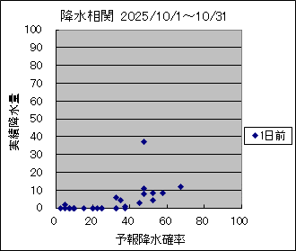 �~�����ց@�O��