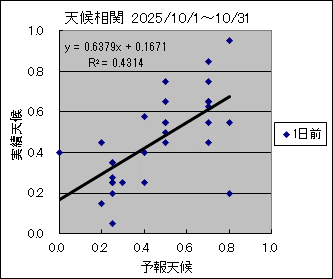 �V�󑊊ց@�O��