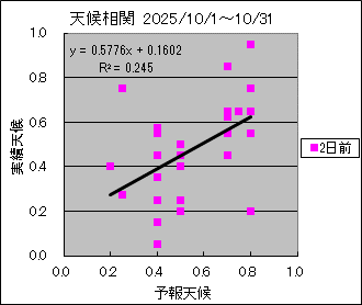 �V�󑊊ց@�Q���O