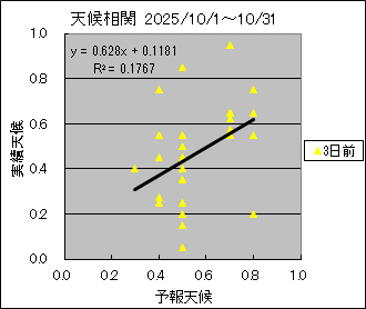 �V�󑊊ց@�R���O