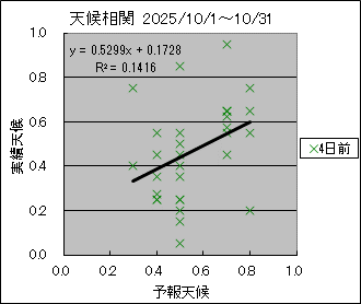 �V�󑊊ց@�S���O