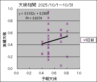 �V�󑊊ց@�T���O