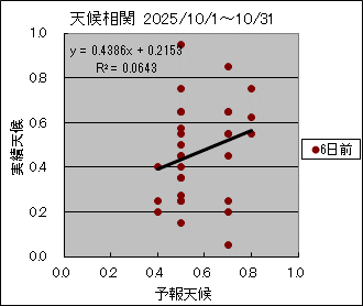 �V�󑊊ց@�U���O