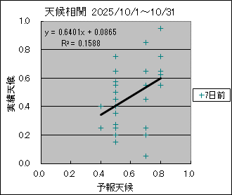 �V�󑊊ց@�V���O