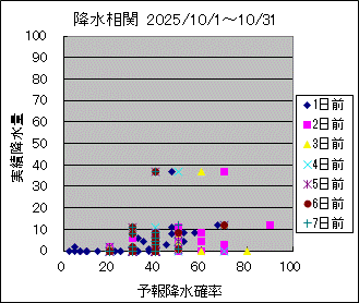 �~�����ց@All