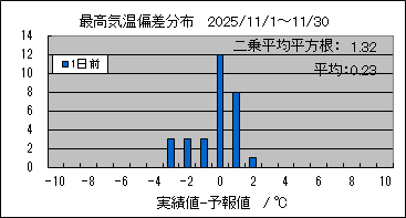 �ō��C���΍��@�O��