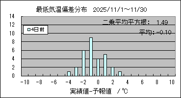 �Œ�C���΍��@�S���O