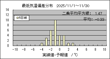 �Œ�C���΍��@�T���O