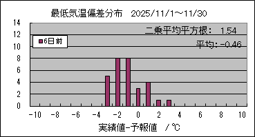 �Œ�C���΍��@�U���O