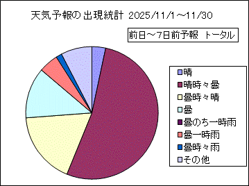 �V�C�\��o�����v�@����