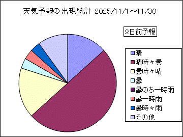 �V�C�\��o�����v�@�Q���O
