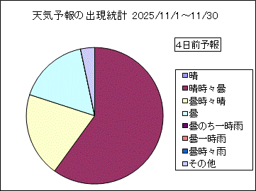 �V�C�\��o�����v�@�S���O