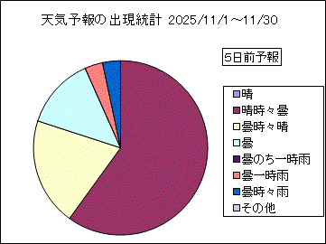 �V�C�\��o�����v�@�T���O