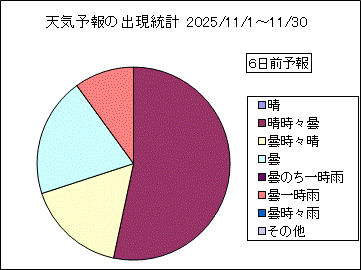 �V�C�\��o�����v�@�U���O