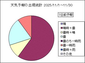 �V�C�\��o�����v�@�V���O