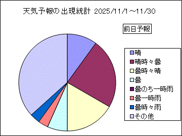 �V�C�\��o�����v�@�O��