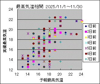 �ō��C�����ց@All