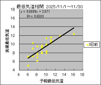 �Œ�C�����ց@�R���O