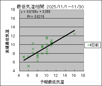 �Œ�C�����ց@�S���O