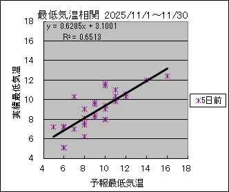 �Œ�C�����ց@�T���O